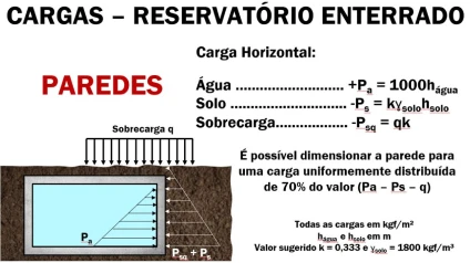 cargas
