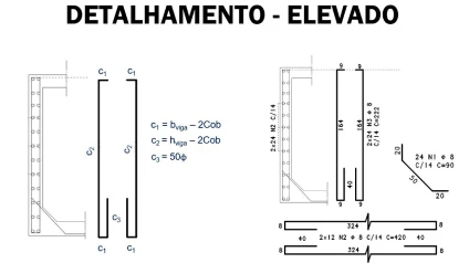 detalhamento elevado