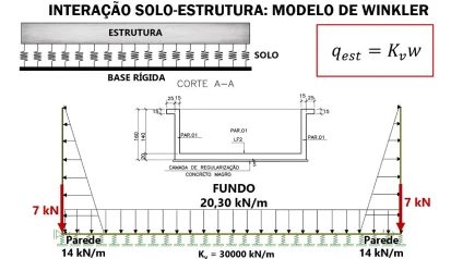 interação_rs